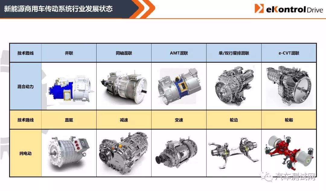 新能源商用车传动系统应用与研究_搜狐汽车_搜狐网