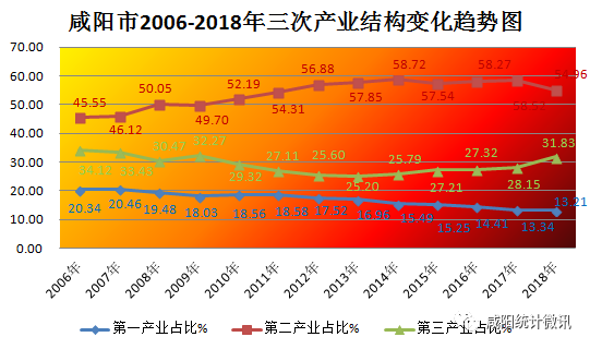 GDP弹性系数推导_每日推荐(3)