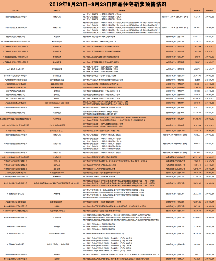 南宁市19年房产gdp多少_广西2019年各市GDP出炉,南宁柳州差距扩大,6城GDP不足千亿(3)