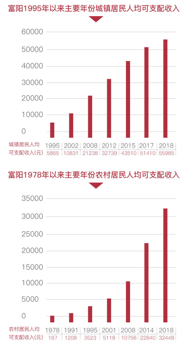 数字看中国70年发展gdp_70年GDP增长2000多倍 从数字看新乡70年发展变化