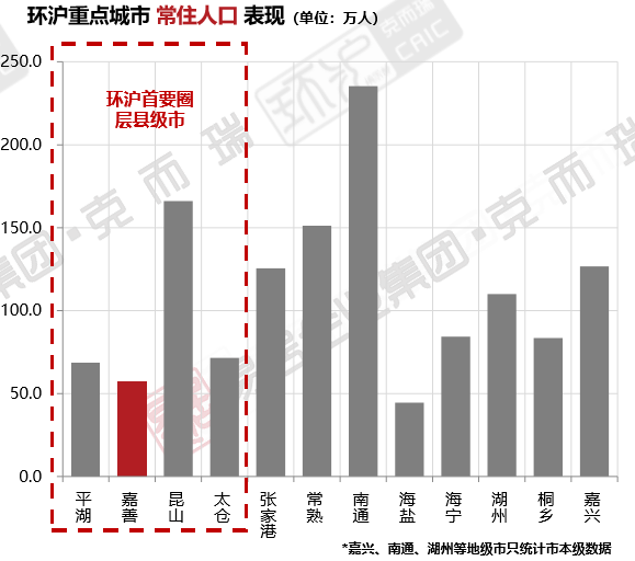 太仓常住人口_太仓户籍人口和常住人口有多少 最新数据告诉你