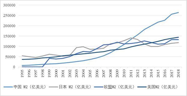 1995年世界gdp_财经资讯 2017全球国家GDP VS 人均GDP排名,中国人真的富了吗(3)
