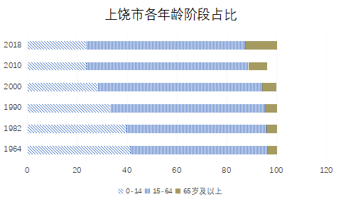 上饶人口_江西上饶人口流失为何如此严重