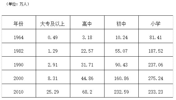 上饶多少人口_70年住宅变迁史 上饶人 住 你好梦