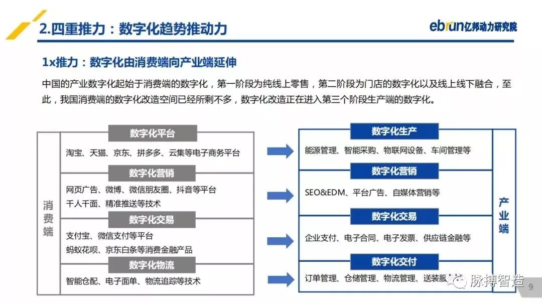 2019年互联网站gdp比重_2019年中国gdp增长率