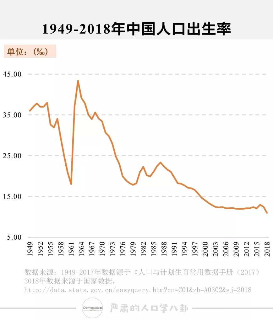 新中国人口_新中国人口70年