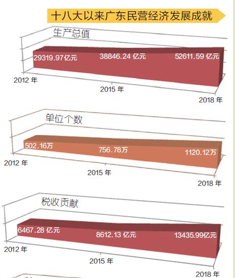 GDp跟剩余劳动_gdp跟科比的合照