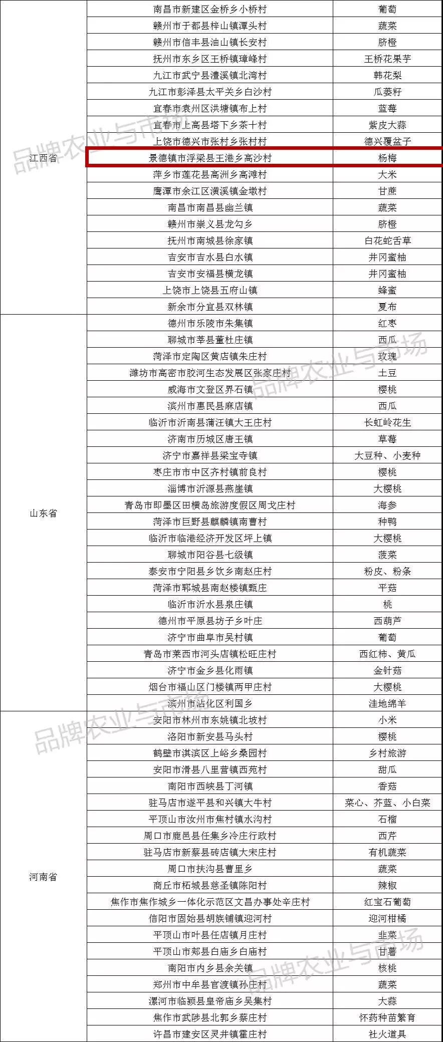 2021年景德镇浮梁县gdp_看看新闻 叩击时代