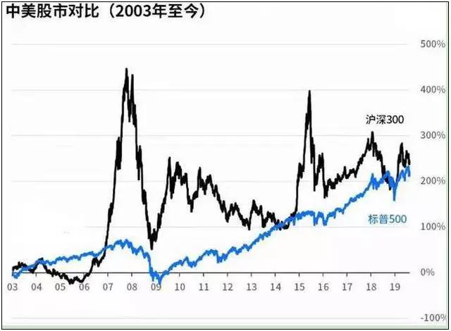 沃伦巴菲特股市市值超过gdp_美股又到变盘时刻 索罗斯不再参与市场泡沫, 巴菲特指标 敲响警钟(3)