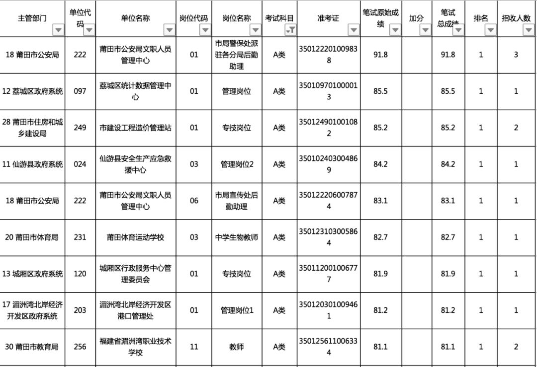 龙岩各县人口排名_龙岩各小区平面图(2)