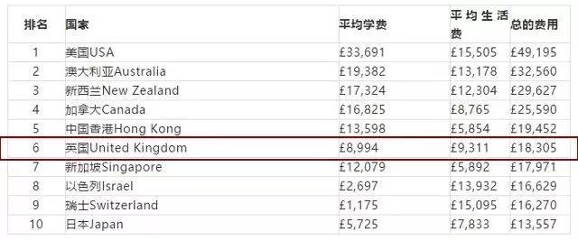 全球钱排名_全球最美模特排名(3)