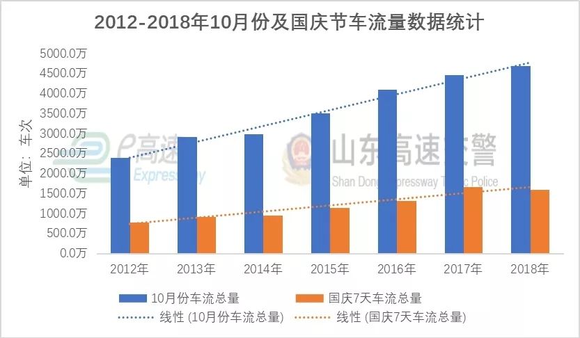 青岛人口增长_青岛人口十年增加135.66万 这个区人口增长最快,受教育程度最高(3)