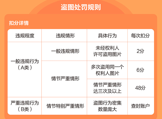 网店宝贝图片版权问题需注意哪些淘宝常见盗图行为类型及违规处罚规则