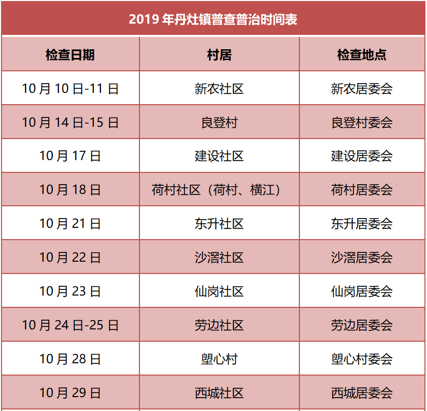 2019年丹灶镇gdp_2019年中国gdp增长率