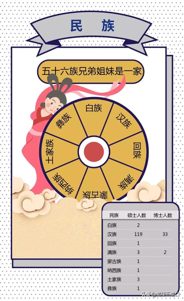 管姓人口_段姓图腾