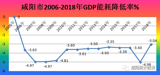 gdp能耗小是不是污染少_2018年中国一次能源消费量 全社会用电量 GDP能耗及清洁能源发电占比分析(2)