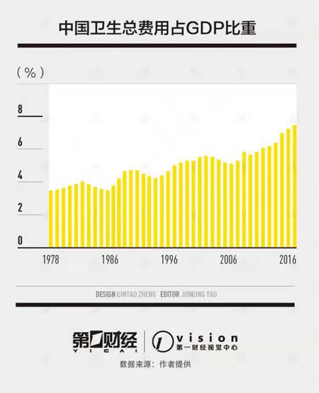 社会保障支出占gdp