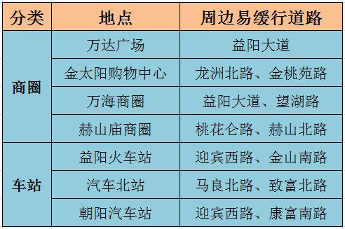 益阳市人口有多少_益阳市各区县 安化县人口最多面积最大,赫山区GDP第一(3)