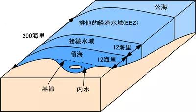 世界河流长度排名(3)