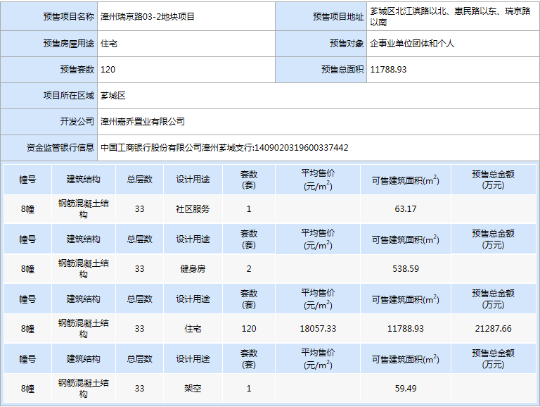 芗城龙文gdp_漳州各区县市GDP,龙文区人均GDP达18万,龙海市GDP1100亿