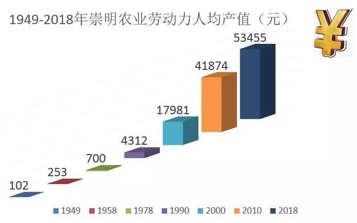 各行业人均产值_各省工业产值比较图