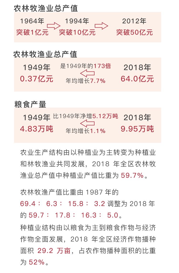 数说中国70周年gdp_70周年阅兵图片
