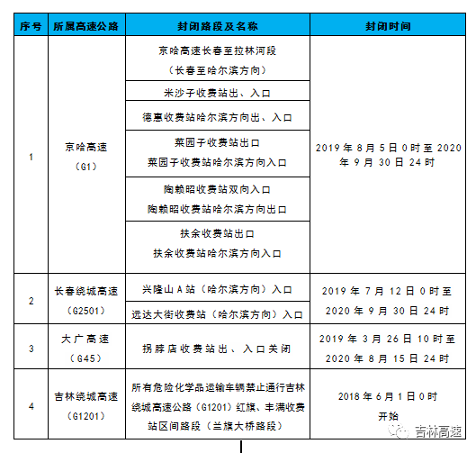 2020德惠市人口_德惠市规划图(3)