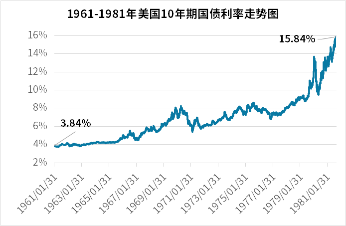 疫情期间美国gdp增长_美国疫情期间图片