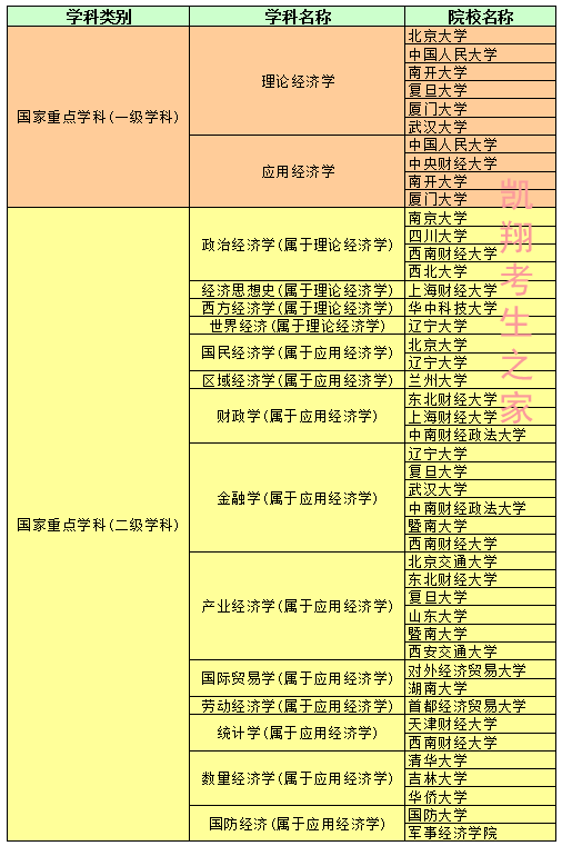 一流的经济总量好处_世界经济总量图片