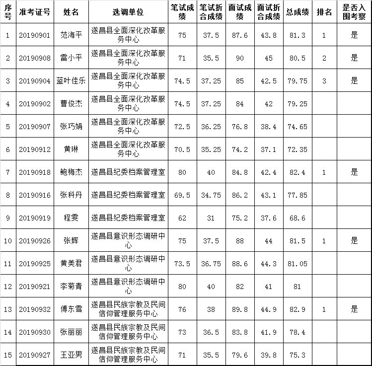 遂昌总人口_美丽乡村 美在遂昌