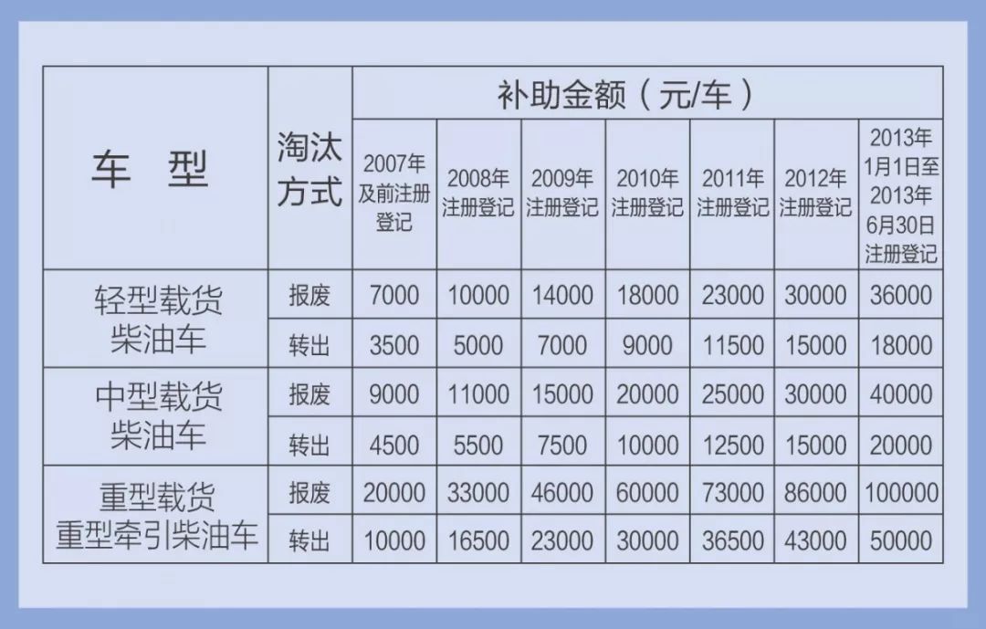 为报废而发愁的卡友看过来!