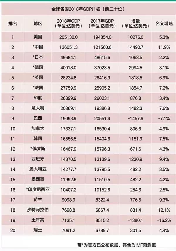 土耳其2020年gdp增长率_权威发布丨2020年中国木门行业发展报告(3)