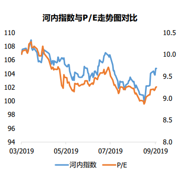 越南gdp历年(3)