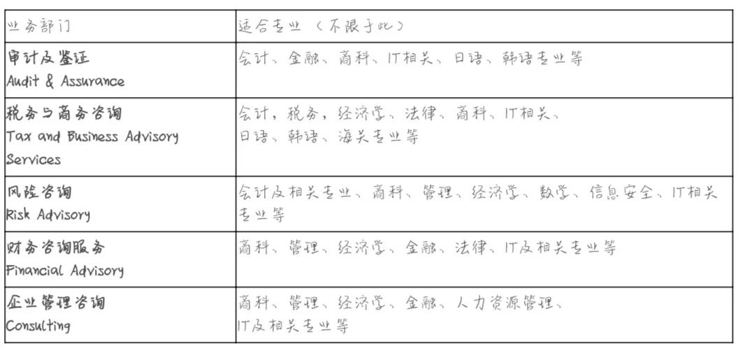 锐捷网络招聘_锐捷网络股份有限公司招聘简章(3)