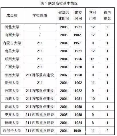 新疆大学排名(2)