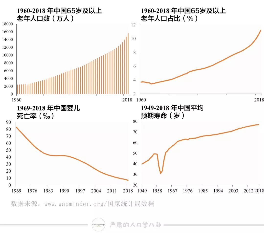 我国各段时间人口的平均寿命_我国各省人口排名