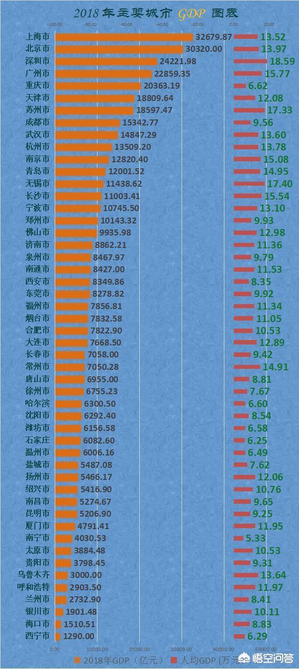 石家庄gdp西安_石家庄加油手抄报(3)