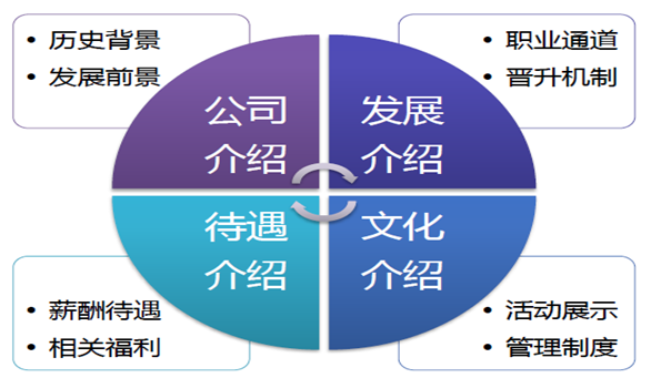 招聘实施_交广国际 人才盘点 招聘实施 人才培养(3)