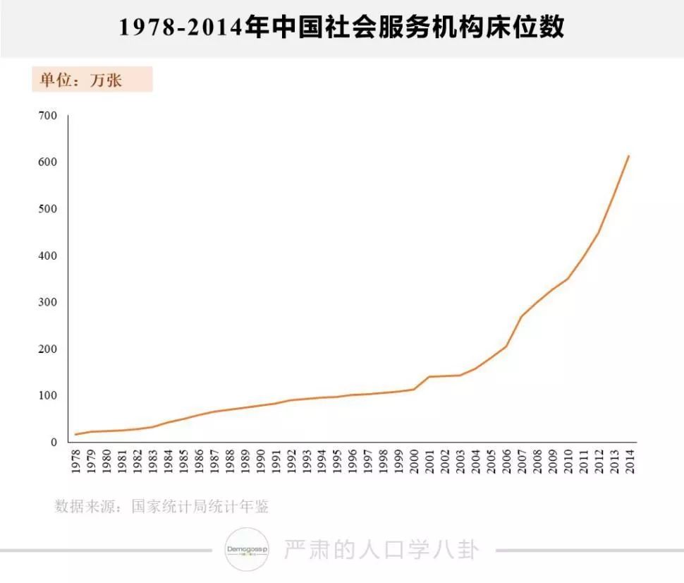 中国人口床位_中国人口