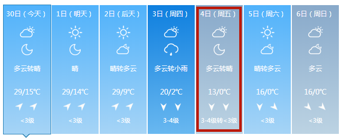 温差接近30℃ 吉林省天气将上演冰火两重