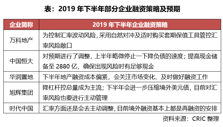 2019年1-9月中国房地产企业销售TOP200排行榜_业绩