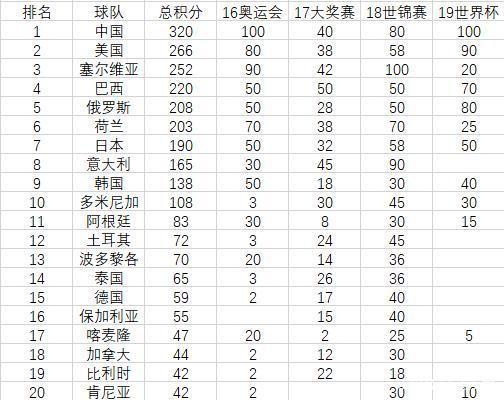 世界国家队排名_世界排名前100的大学(3)