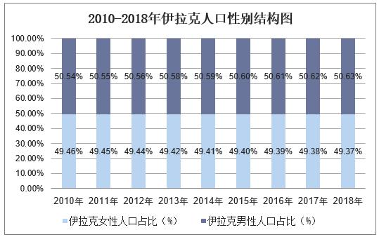 甘肃人口总数2018_甘肃人口分布图(2)