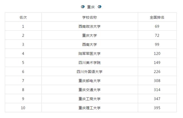 重邮排名_重邮(3)
