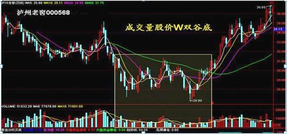 什么是缩量上涨和缩量下跌 3ed6e39e6f5e4dc29e0d5b0700ae1508.jpeg