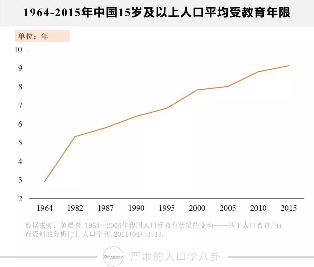 中国70后人口_中国70后全部女演员