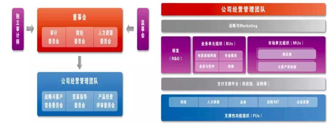 华为30年组织架构衍变概览(万字长文,建议收藏)