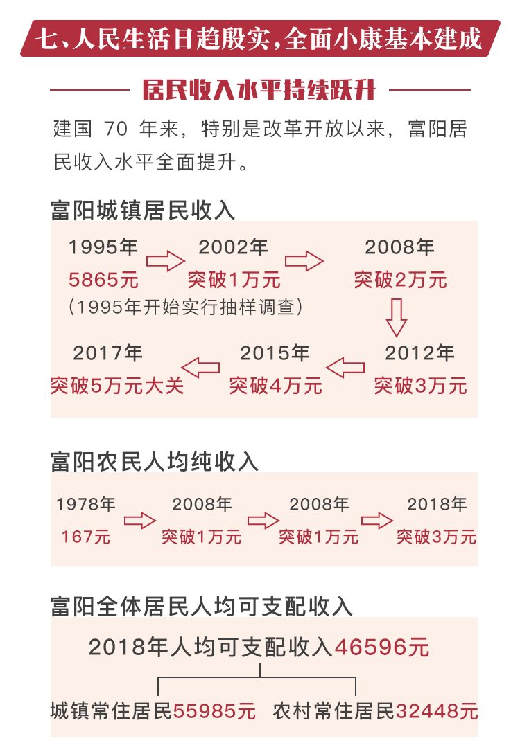 数说中国70周年gdp_70周年阅兵图片