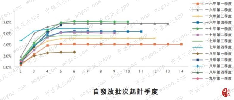 人口贷款_银行贷款图片