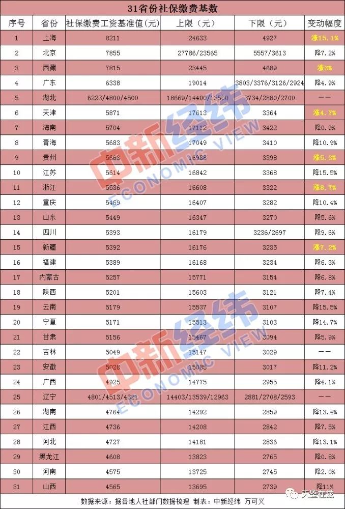 正常社会新增人口率_正常体脂率身高对照表(3)